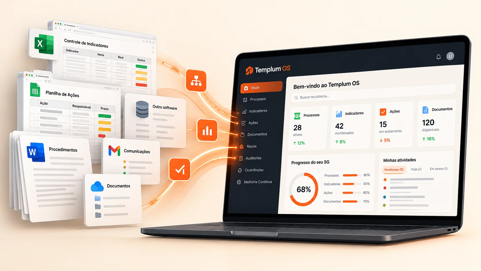 Planilhas, software e documentos reunidos no Templum OS, com indicadores, processos e progresso do SG em um só painel